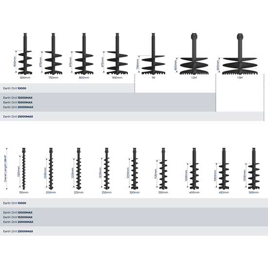 GAMA DE BROCAS S5: EXCAVADORAS 4.5-8T - Imagen 2